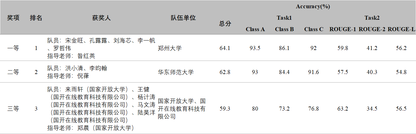 task11